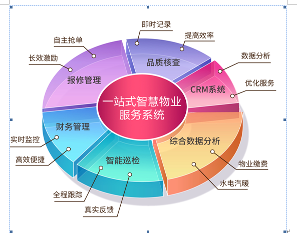 什么时物业一体化(物业一体化管理系统)