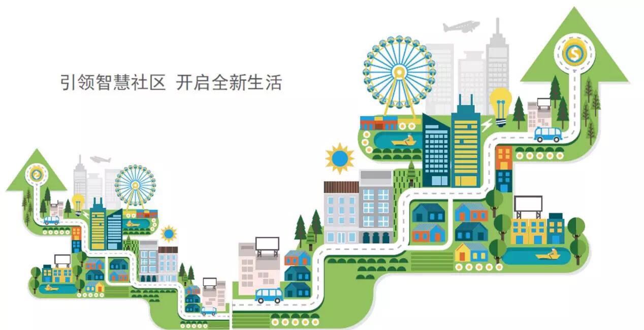 智慧社区建立